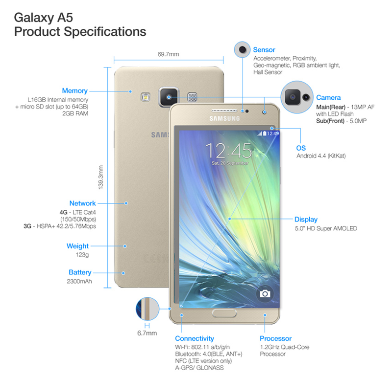 Illustration for article titled Samsung Galaxy A5 y A3, los smartphones metálicos más finos de Samsung